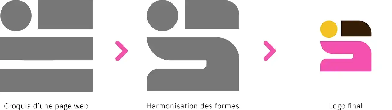 Description de la création du logo de Sincera communication. Au départ le croquis d'une page web, puis l'harmonisation des formes en arrondissant les angles et en fusionnant certains blocs notamment. Et enfin le logo final, un flamant rose en forme de 'S'.